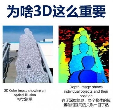 3D视觉应用的优势都有哪些？