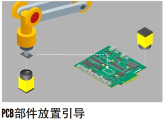 2D视觉引导技术：如何让工业机器人'看得准、抓得稳'？